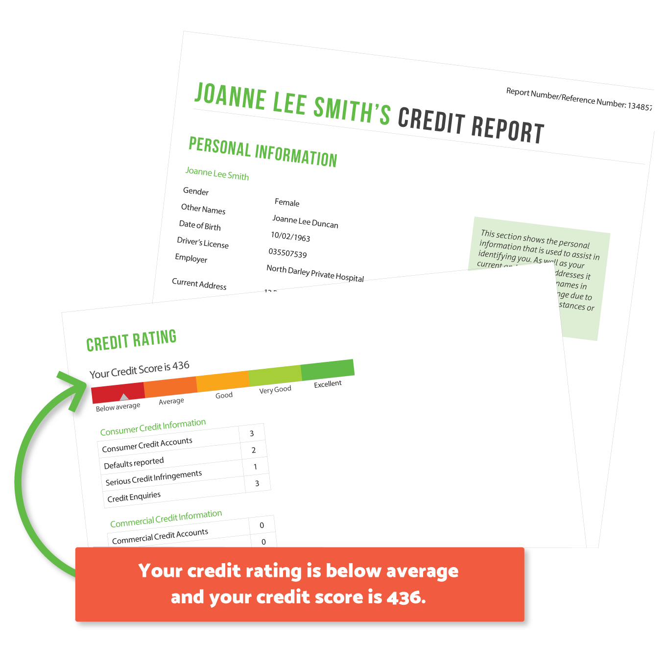 An example of what a credit report looks like