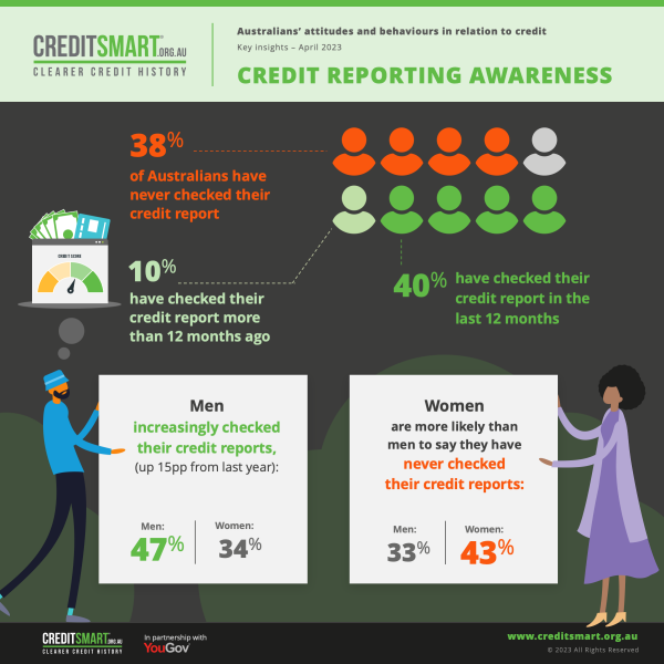 CreditResearch 2023 1