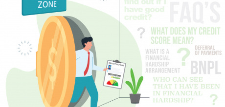 Facing into your credit situation: what are some of the tough questions you need to ask yourself