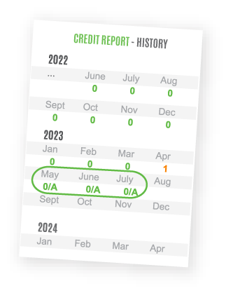 credit report oa example