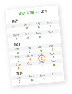 mel credit report example